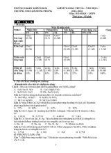 Kiểm tra học kì I  tiết 36 - Năm học  2013- 2014 môn  Hóa học - Lớp 9 thời gian  45 phút